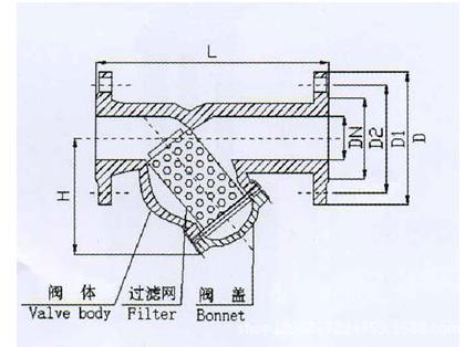 过滤器参数图