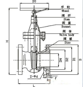 Z45T-10暗杆闸阀参数图